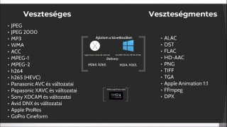 Fogalmakat teszünk tisztába, ezek az ismeretek nagyon hasznosak lesznek a továbbiakban! 2.2 File formátumok, kodekek, konténerek